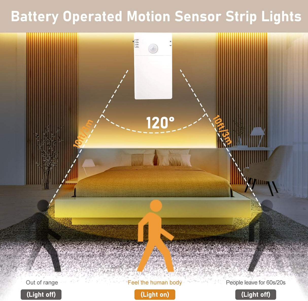 echosari Battery Operated Motion Sensor Cabinet Strip Lights(Warm White)