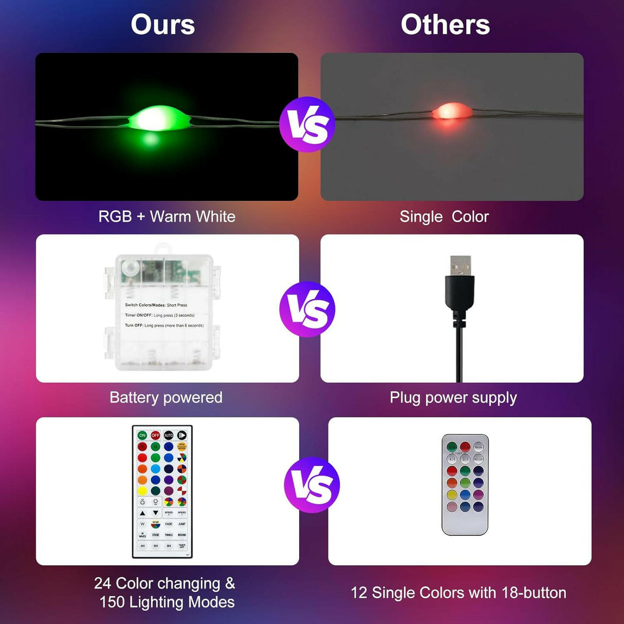 echosari Christmas Fairy Lights Battery Operated(2 Pack )